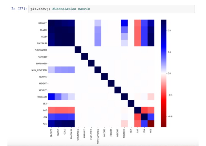 Vitech Data Analysis – screenshot 1