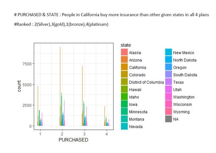 Vitech_Insurance_prediction – screenshot 1