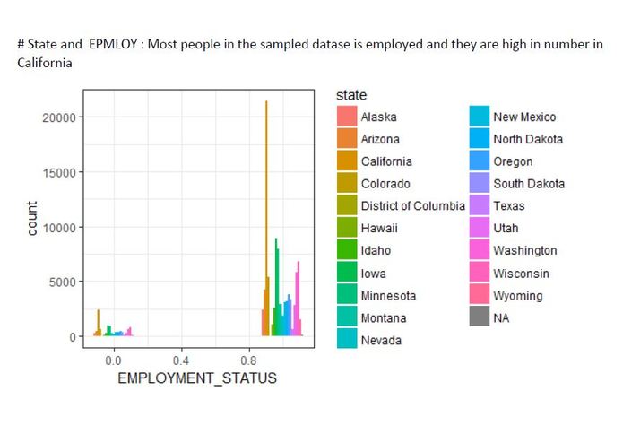 Vitech_Insurance_prediction – screenshot 2