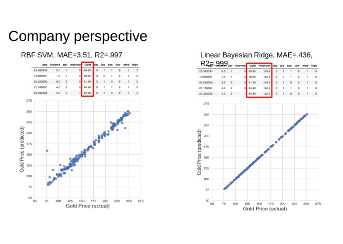 Vitech Data Analysis and Fun – screenshot 3