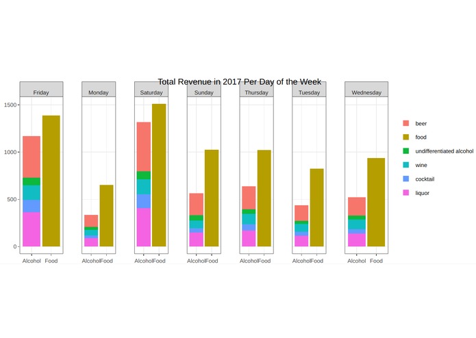 Food by the Numbers – screenshot 3