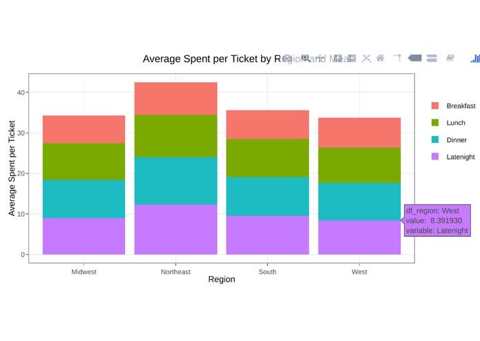 Food by the Numbers – screenshot 2