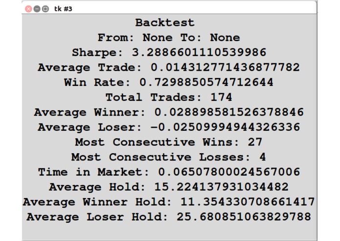 Statistical Edges in the Cryptocurrency Markets – screenshot 2
