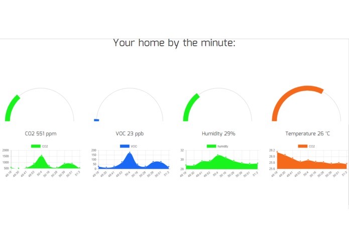 SmARM – screenshot 2