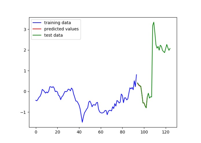 Stock Price Predictor – screenshot 1
