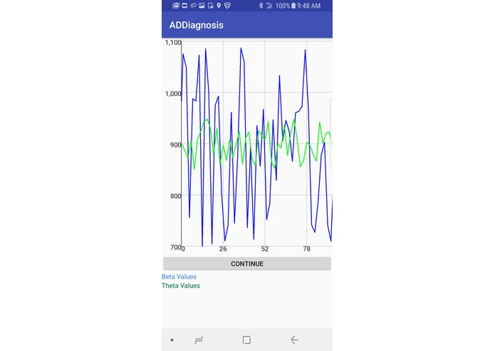 ADDiagnosis – screenshot 3