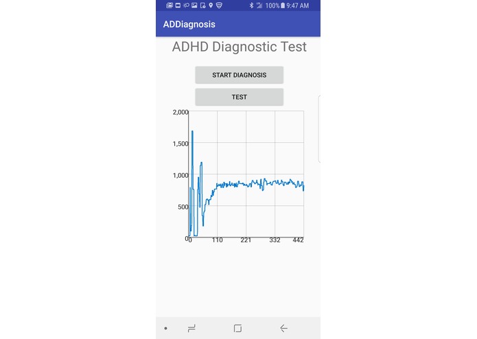 ADDiagnosis – screenshot 5