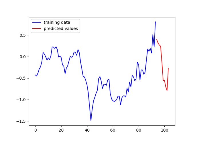 Stock Price Predictor – screenshot 2