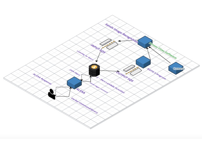 OcuVision – screenshot 2