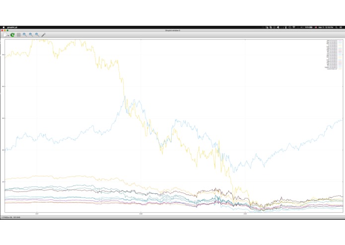 Customized Stock Market Indexes – screenshot 4