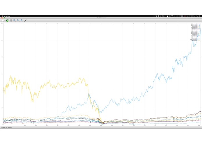 Customized Stock Market Indexes – screenshot 5
