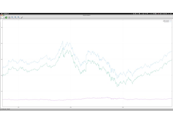 Customized Stock Market Indexes – screenshot 6