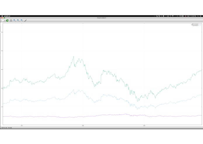 Customized Stock Market Indexes – screenshot 7
