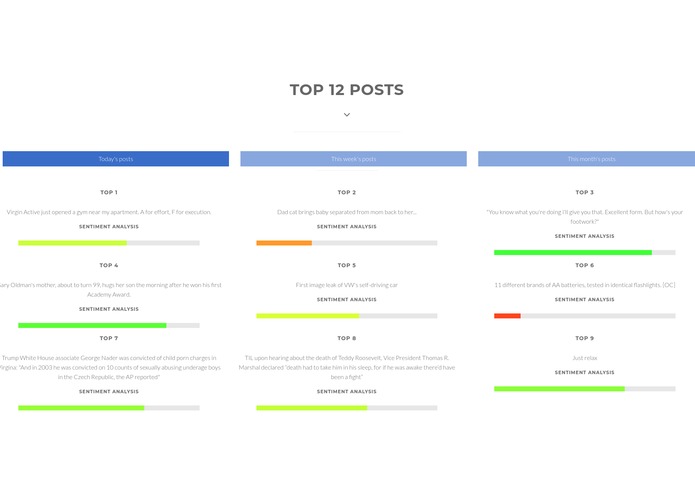 TrendIT – screenshot 2