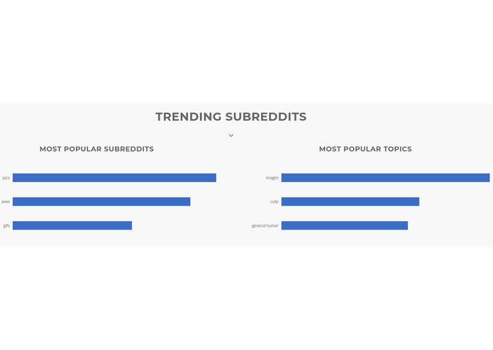 TrendIT – screenshot 3