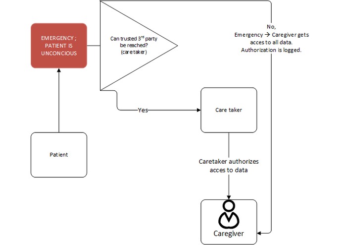 Careum – screenshot 9