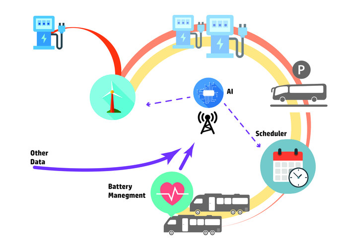 Future Mobility – screenshot 1