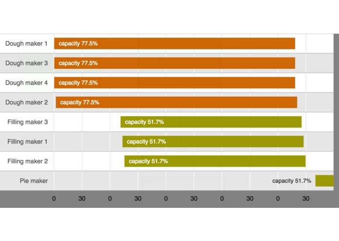 Unison – screenshot 2