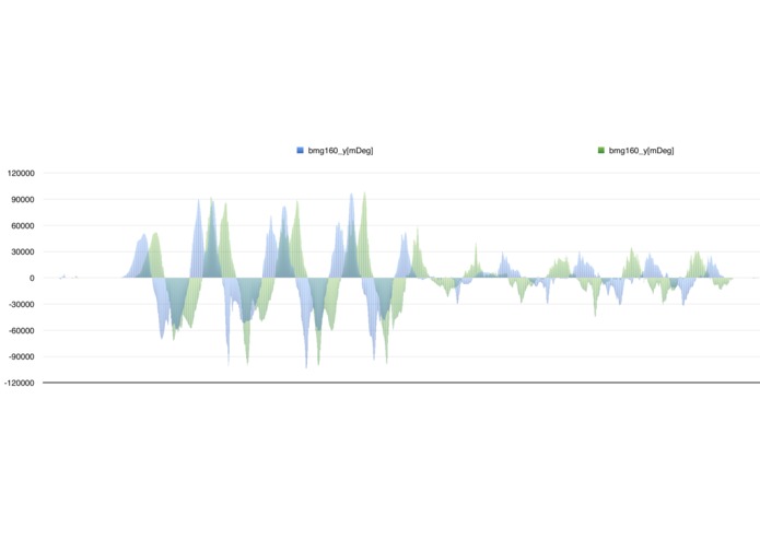 JunctionTokyo2018Snowboard – screenshot 1