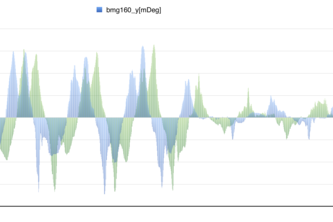 JunctionTokyo2018Snowboard