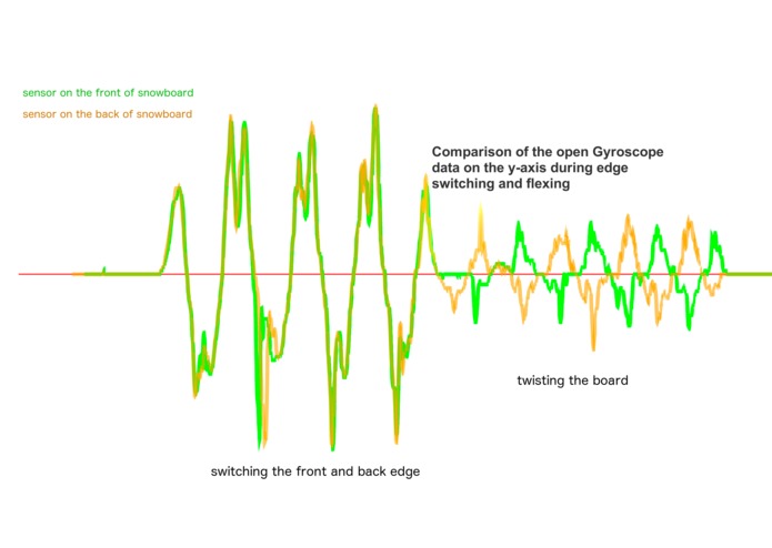 JunctionTokyo2018Snowboard – screenshot 2