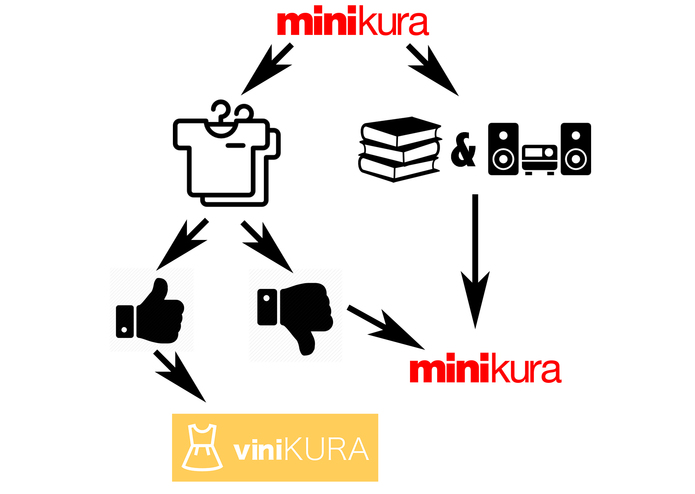 viniKURA – screenshot 2