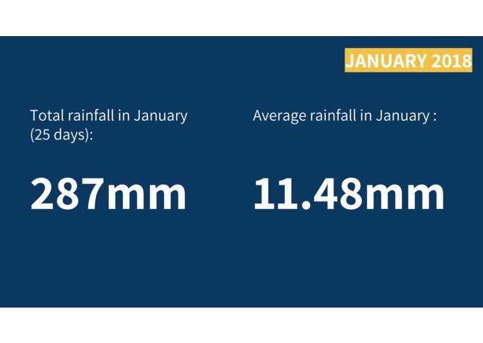 WeatherGuru – screenshot 7