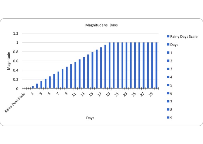 WeatherGuru – screenshot 5