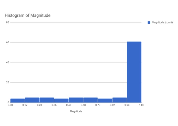 WeatherGuru – screenshot 4