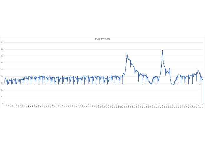 Heartbeat – screenshot 5