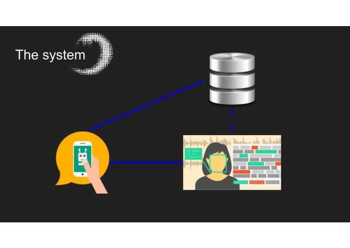 Eye'Motional – screenshot 3