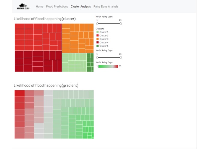 WeatherGuru – screenshot 2
