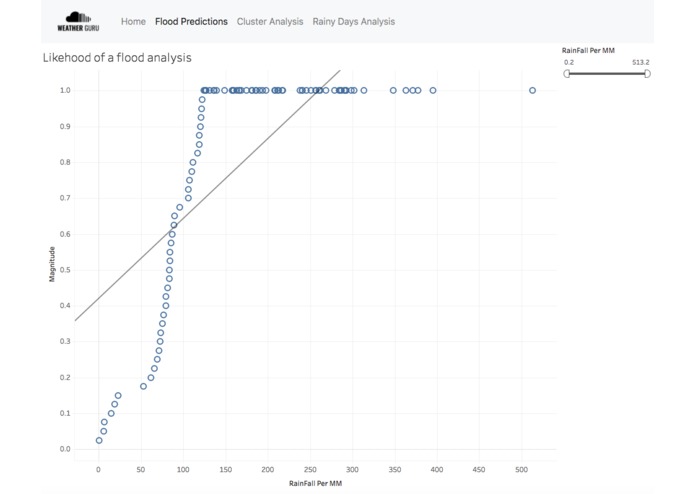 WeatherGuru – screenshot 1