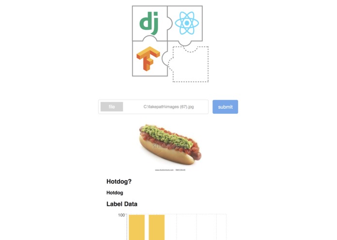 hotornotdog – screenshot 1