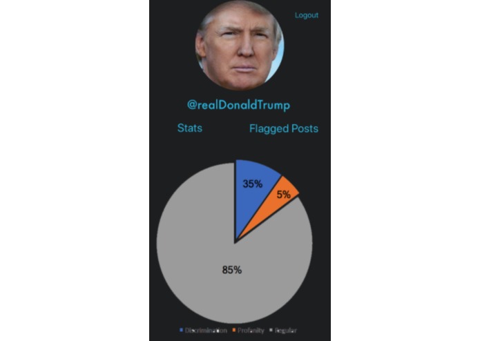 S.O.A.P – screenshot 4