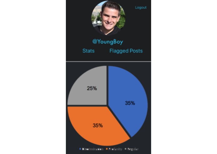 S.O.A.P – screenshot 5