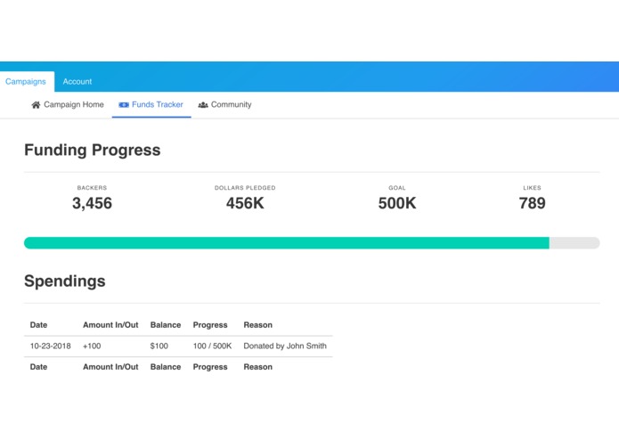 notKickstarter – screenshot 2