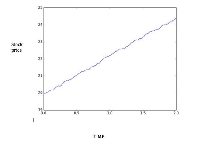 gbm stocks – screenshot 1