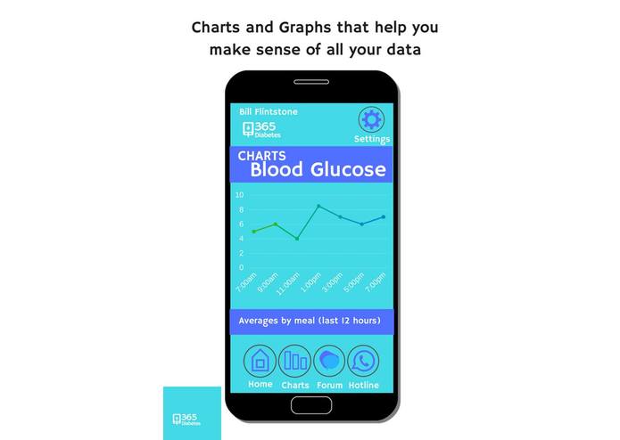 365 Diabetes – screenshot 7