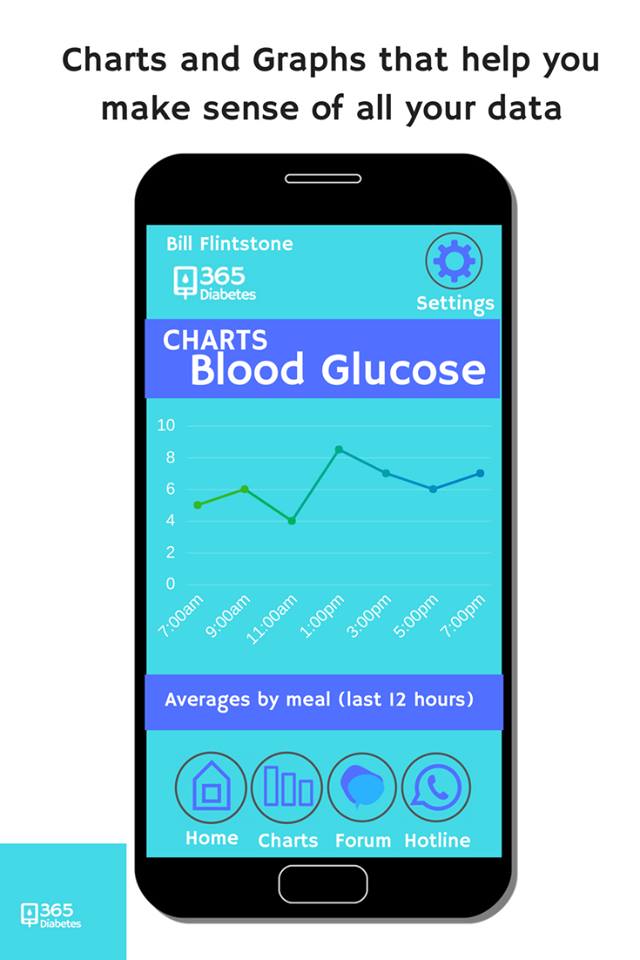365 Diabetes Devpost