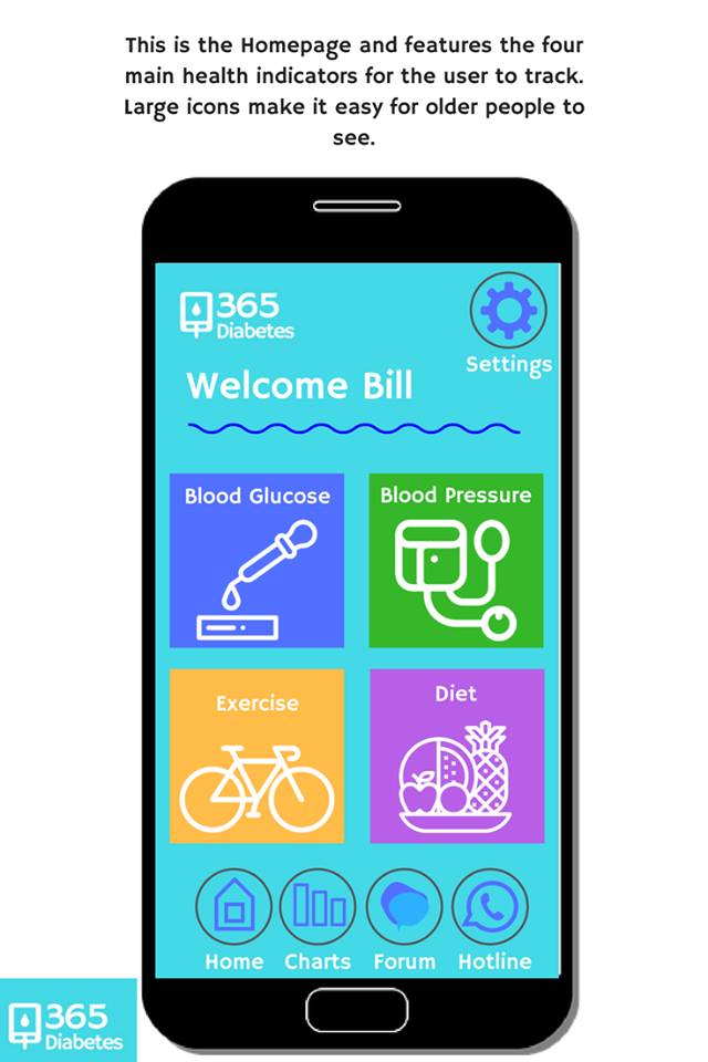 365 Diabetes Devpost