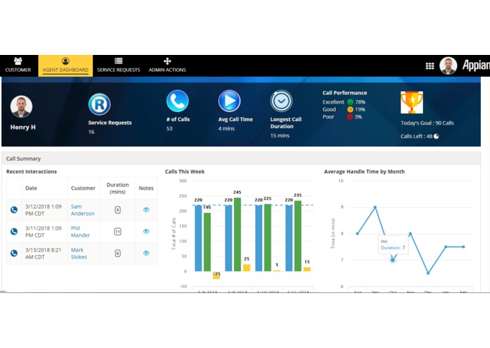 Cognizant's Digital Contact Centre Solution – screenshot 4