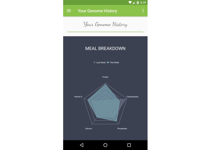  Agreeable Genome – screenshot 3