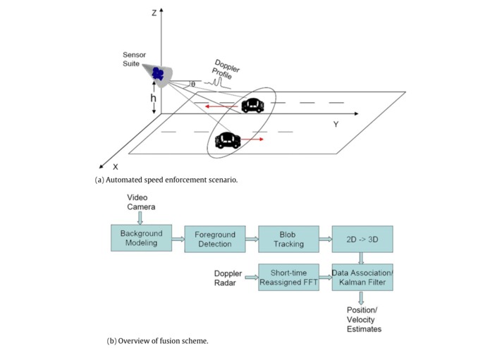 RoadRash – screenshot 3
