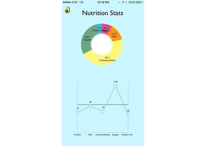 Nutrify – screenshot 4