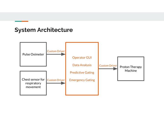 PROTAGS Team 4 – screenshot 4