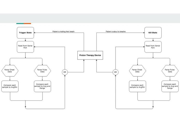 PROTAGS Team 4 – screenshot 8