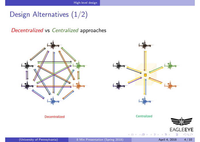 Team 3: Eagle Eye  – screenshot 5