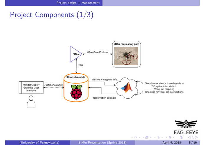 Team 3: Eagle Eye  – screenshot 7