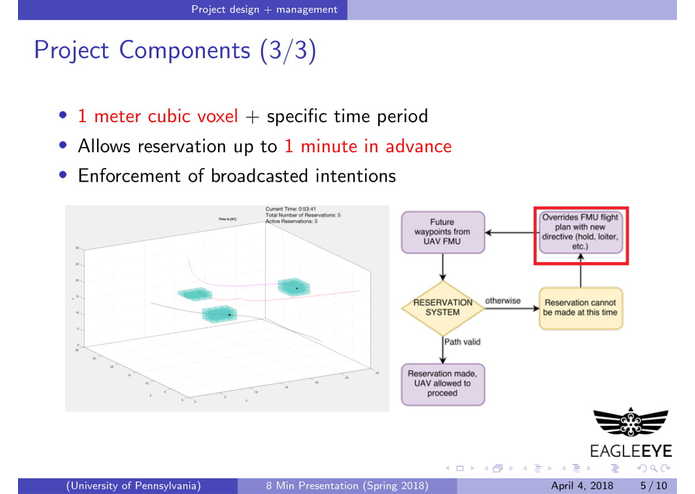 Team 3: Eagle Eye  – screenshot 9